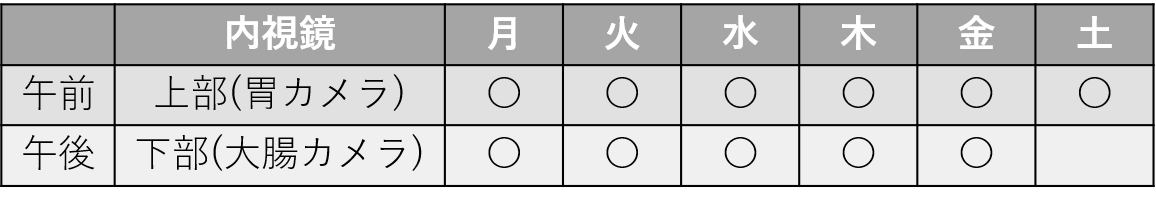 内視鏡スケジュール